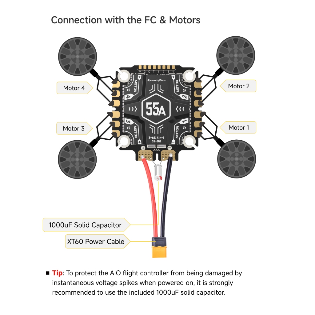 SpeedyBee F405 V5 OX32 55A 30x30 เครื่องบินรุ่น FC&ESC รูปที่ 8