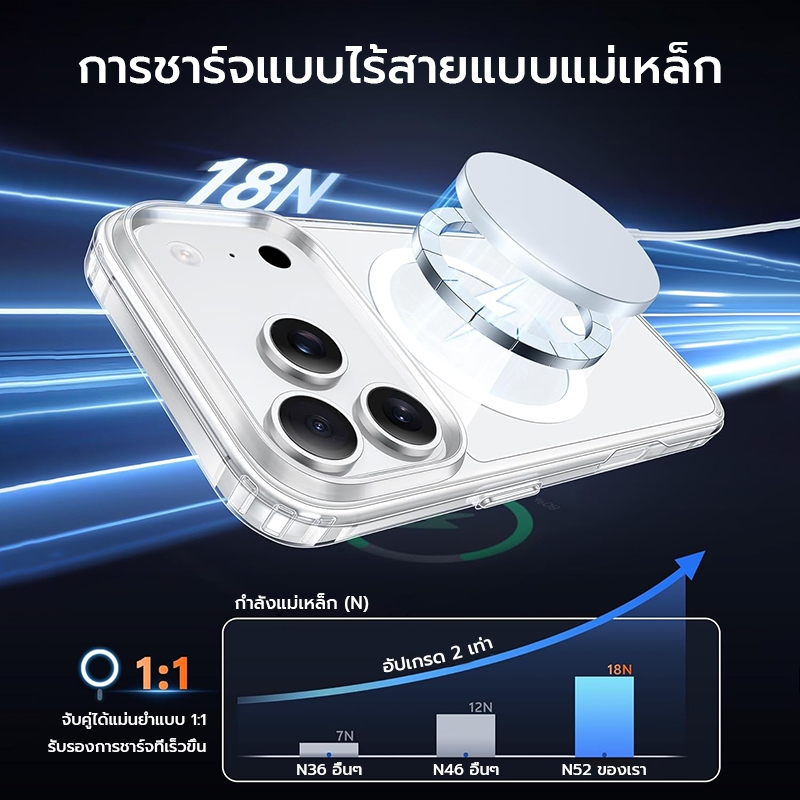 X-IT เคสแม่เหล็กสําหรับ iPhone 11 12 13 14 15 16 16e 17 Air Pro Max, กันกระแทกโทรศัพท์ฝาครอบกันชน, Anti-Scratch Clear Back (ใส) - ภาพย่อย 2