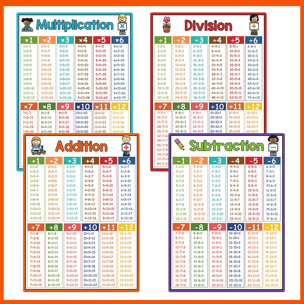 4 ชิ้นคณิตศาสตร์ปฏิบัติการโปสเตอร์ชุดบวกลบ Multiplication Division แผนภูมิผนังสําหรับเด็กห้องเรียนประถมศึกษาตกแต่งการศึกษาคณิตศาสตร์โปสเตอร์