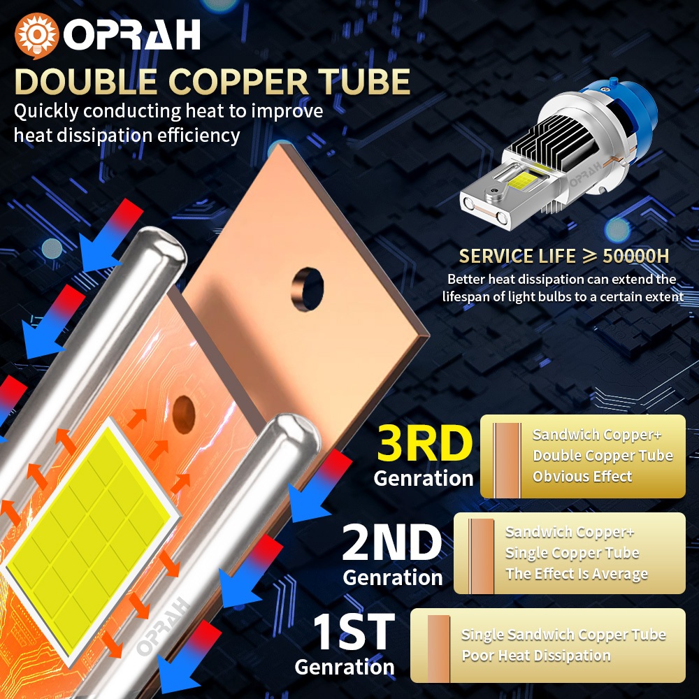 2PCS 70W D2S D4S 500% Super Brighter รถ LED ไฟหน้า 9054 ใหม่ล่าสุดชิป Canbus 6000K Plug And Play - รูปที่ 3