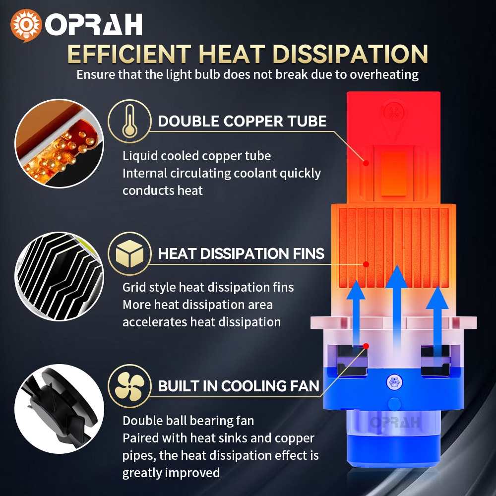 2PCS 70W D2S D4S 500% Super Brighter รถ LED ไฟหน้า 9054 ใหม่ล่าสุดชิป Canbus 6000K Plug And Play - รูปที่ 5