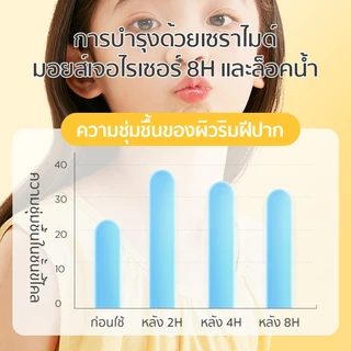 Dexter Baby ลิปบาล์ม พกพาสะดวก Lip Balm บางเบาและชุ่มชื้น ลิปปาล์ม ซื้อหนึ่งแถมหนึ่ง3.6g