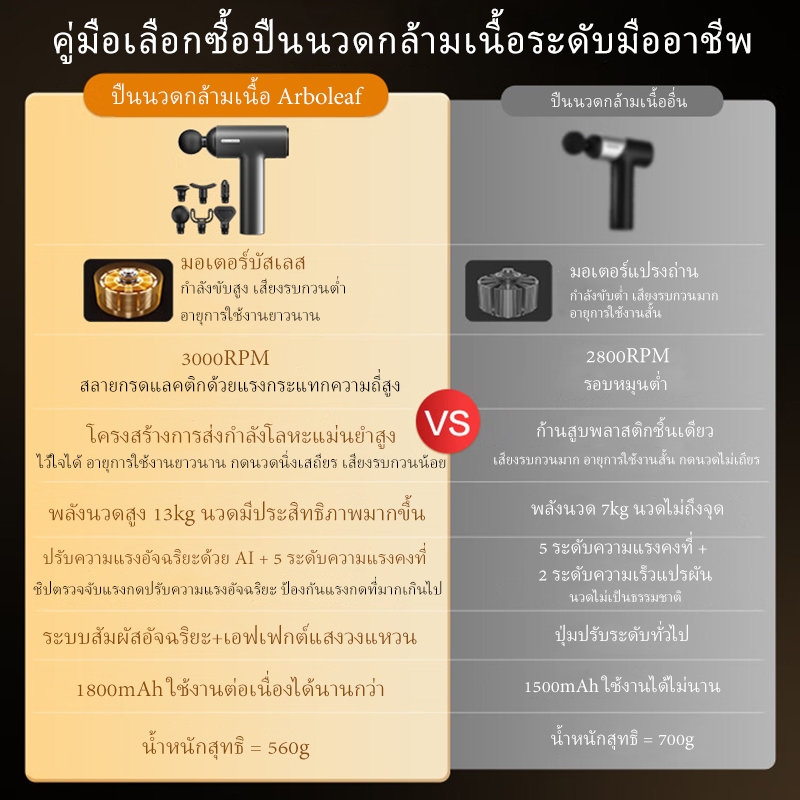 Arboleaf เครื่องนวด เครื่องนวดมือถือ Massage Gun ปืนนวด ​​ปืนนวดกล้ามเนื้อ​ ปืนนวดไฟฟ้า CM40G ราคา ถูกที่สุด ดีลบีเคเค แกลเลอรีภาพที่ 8