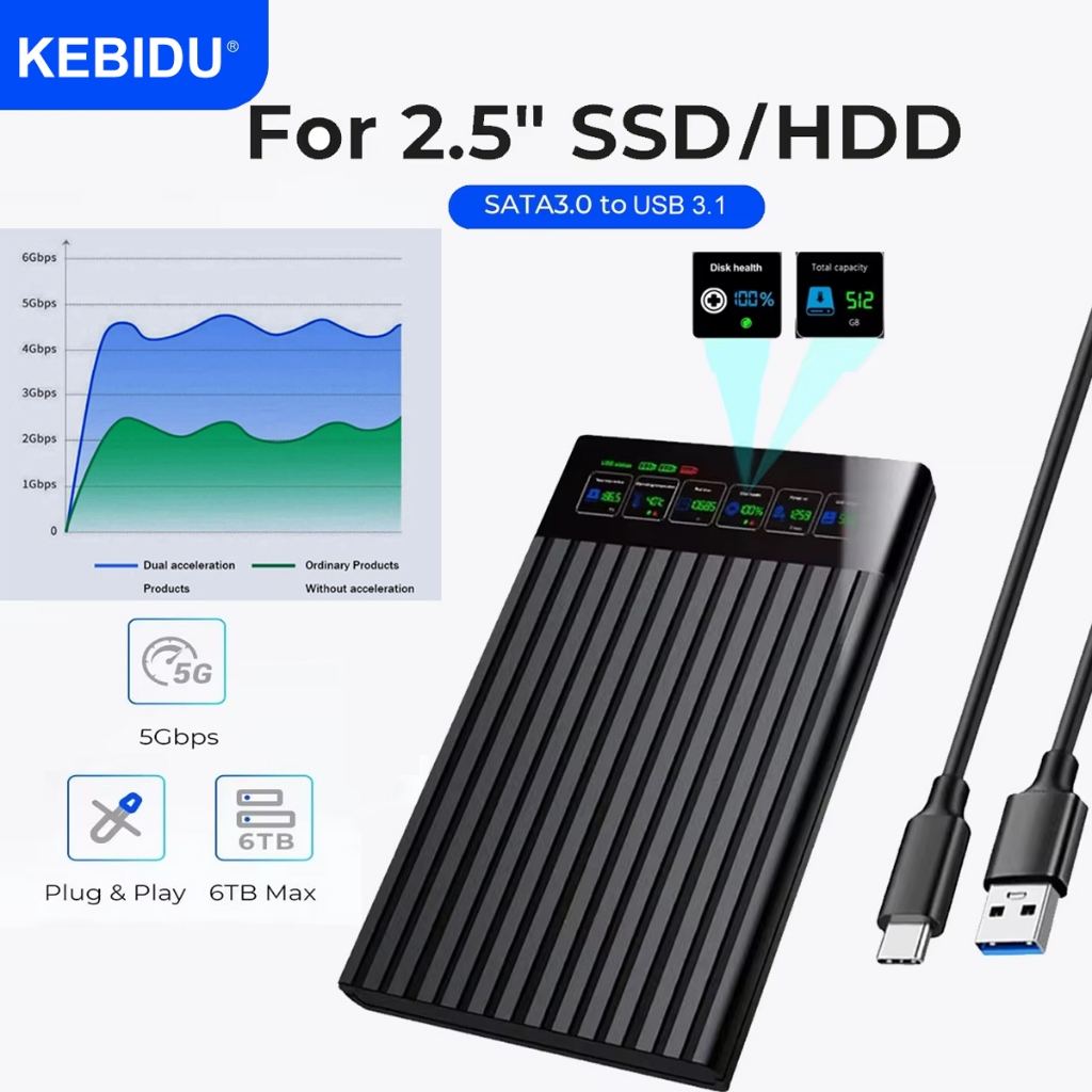 HDD SSD กรณี 2.5 นิ้ว SATA ถึง USB3.1 HDD Enclosure 6Gbps Max ภายนอก SATA HDD Enclosure ฮาร์ดไดรฟ์กล่องอะแดปเตอร์สําหรับ PC
