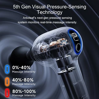 Arboleaf CM40F Fascia Massage (รุ่นที่ 5 อัพเกรด Smart Pressure Sensing) เครื่องนวดกล้ามเนื้อลึก 2000mAh (ถอดง่ายและพกพา)