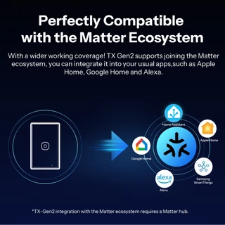 SONOFF T6 120 1/2/3 Gang Matter สมาร์ทสวิทช์ผนัง TX Gen2 US สมาร์ทฉาก Detach รีเลย์โหมดปรับ Night Switch Locator Apple Eco ระบบใช้งานร่วมกับ