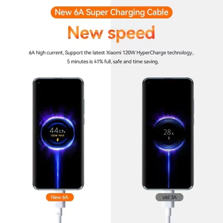 สายชาร์จ Type C 6A 1เมตร 1.5เมตร 2เมตร 120W สายชาร์จเร็ว UBS to Type c รองรับ Android