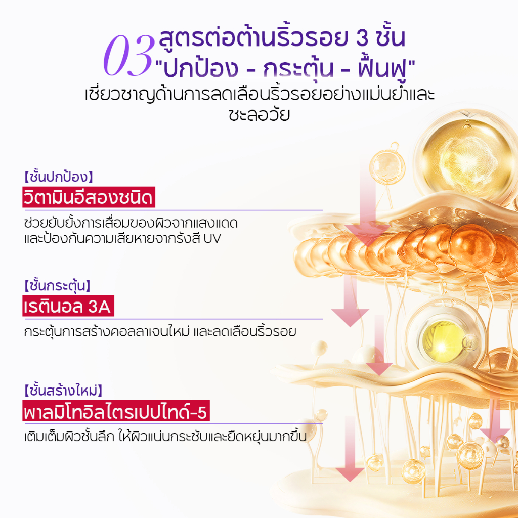 LANBENA เรตินอลครีม  ต่อต้านริ้วรอยไวท์เทนนิ่งให้ความชุ่มชื้น การดูแลผิว Retinol cream 30g - รูปที่ 3