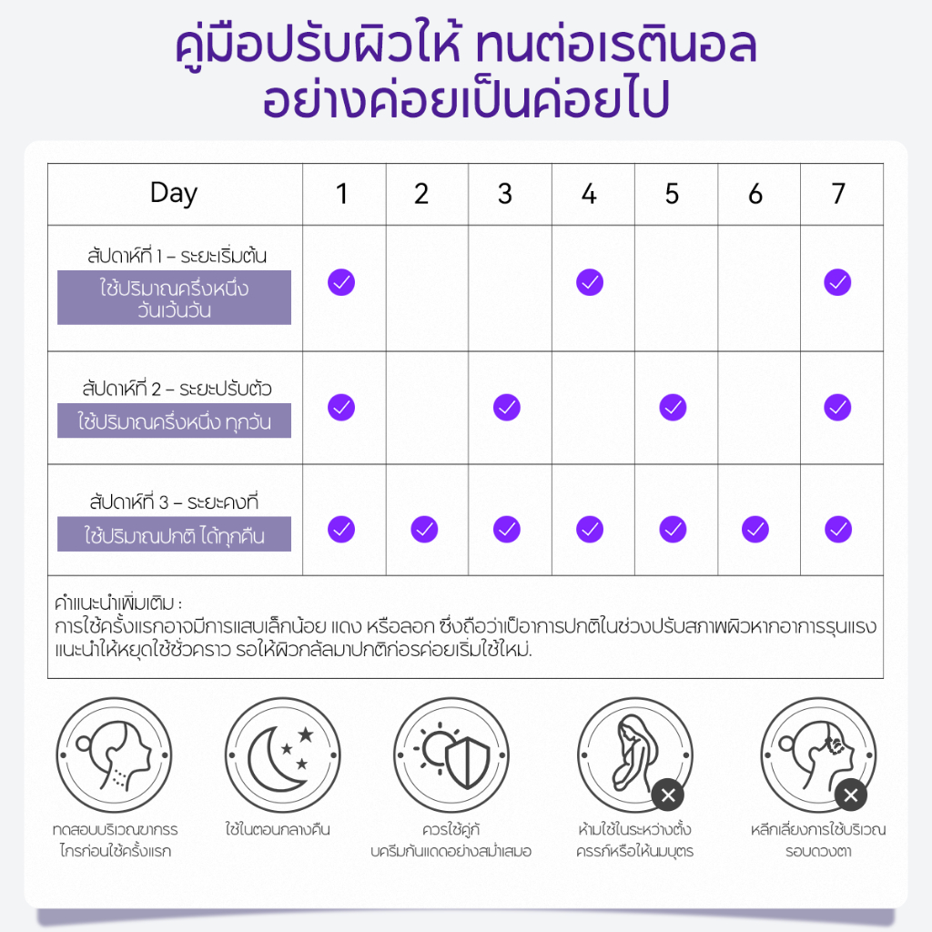 LANBENA เรตินอลครีม  ต่อต้านริ้วรอยไวท์เทนนิ่งให้ความชุ่มชื้น การดูแลผิว Retinol cream 30g - รูปที่ 7