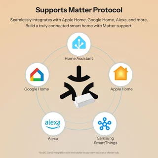SONOFF BASIC-1GS Matter Over WiFi สมาร์ทสวิทช์ Basic Gen5 Matter Protocol พื้นผิวสัมผัสขนาดใหญ่ Magic Switch โหมดควบคุมท้องถิ่นที่เชื่อถือได้ Matter-ใช้งานร่วมกับ Apple Eco ระบบ