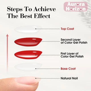 พร้อมส่งในกรุงเทพฯ VENALISA ปกป้องสีเจลจากรอยขีด Top coat / Base coat/ MATTE TOP ท็อป เบส เคลือบเล็บ ท็อปด้าน ท็อปแมท
