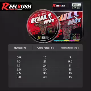 ReelRush-CH X8 PE สายเอ็นตกปลา 8 เส้น 10-60lb สำหรับปลาช่อน | เปลี่ยนสีทุก 10 เมตร สีเดียวกันทั้งเส้น ทนทาน ตีได้ไกล เรียบเนียน คุณภาพเทียบเท่า YGK