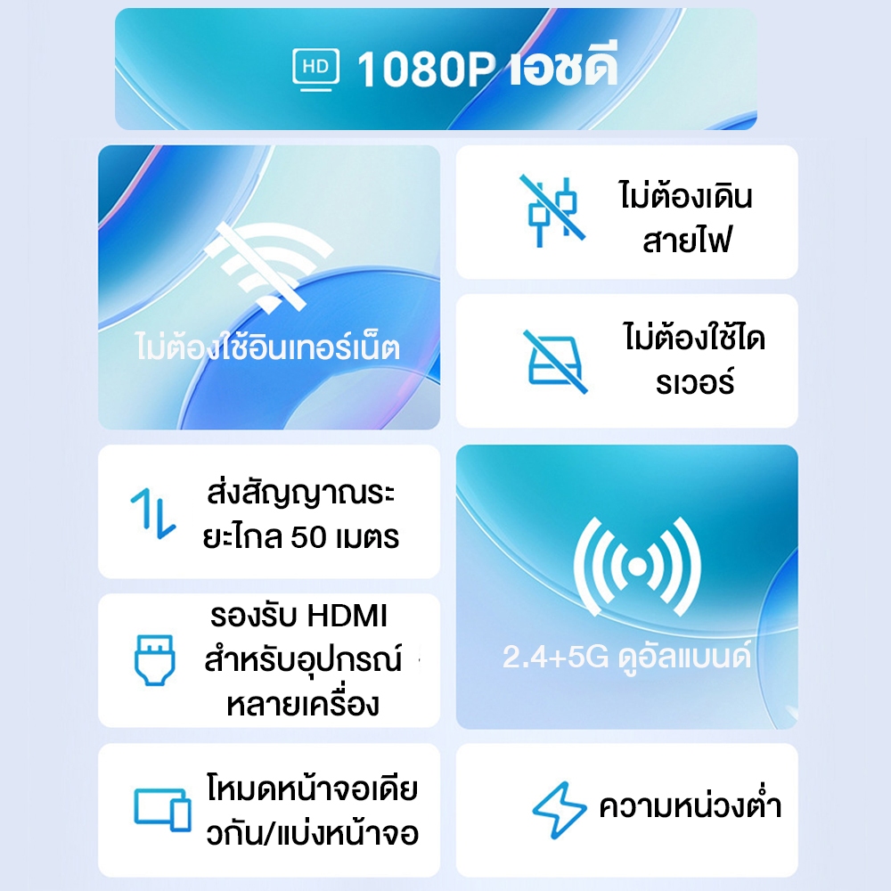 ตัวรับสัญญาณเครื่องส่งสัญญาณ HDMI ไร้สาย HD 1080P สําหรับ Screen Mirroring to TV/คอมพิวเตอร์ - รูปที่ 3
