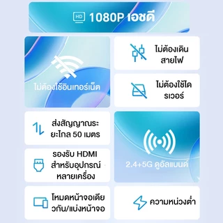 ตัวรับสัญญาณเครื่องส่งสัญญาณ HDMI ไร้สาย HD 1080P สําหรับ Screen Mirroring to TV/คอมพิวเตอร์