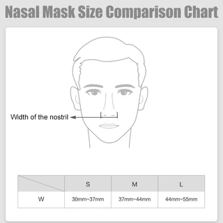 Yuwell CPAP Masks (YF-02,YN-02,YN-03,YF-01) หน้ากากหมอนเต็มหน้าและจมูกสําหรับการหยุดหายใจขณะหลับพร้อมหมวก
