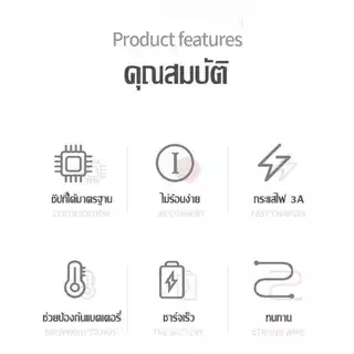 สายชาร์จเร็ว PD 20W/30W รองรับชาร์จไว ซีรีส์ทั้งหมด [รองรับ ip5~14 Pro Max]