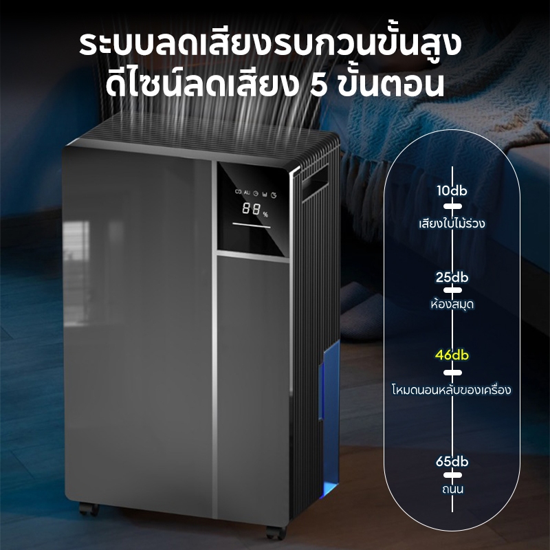 TIXX Y11  เครื่องลดความชื้น แบบคอมเพรสเซอร์ 12000mL/วัน ถังน้ำขนาดใหญ่ เสียงเบาเพียง 46dB ราคา ถูกที่สุด ดีลบีเคเค แกลเลอรีภาพที่ 7