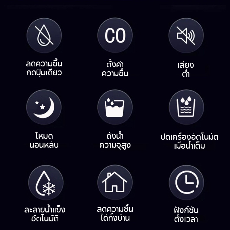 TIXX Y11  เครื่องลดความชื้น แบบคอมเพรสเซอร์ 12000mL/วัน ถังน้ำขนาดใหญ่ เสียงเบาเพียง 46dB ราคา ถูกที่สุด ดีลบีเคเค แกลเลอรีภาพที่ 2