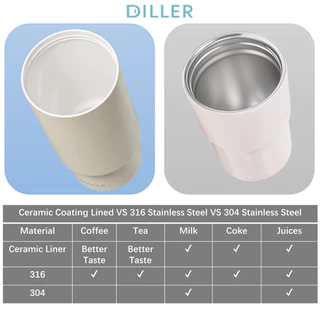 Diller(31oz) แก้วกาแฟสแตนเลสซับเซรามิก กระติกน้ําสูญญากาศ แก้วน้ําร้อนและเย็น D9383