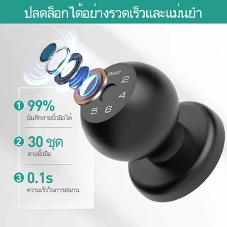 D2 ในร่มสมาร์ทล็อคประตูมือจับประตู ลายนิ้วมือ Keyless | การควบคุม แอปบลูทูธ รหัสผ่าน & คีย์ | ล็อคอัตโนมัติ รักษาความปลอดภัย สําหรับบ้าน & สํานักงาน