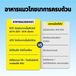 Live Bite Of Wild F42 400g 6Fish Cat Food With Freeze-Dried Premium Holistic 42% High Meat Grain-Free เหมาะสําหรับแมวโต