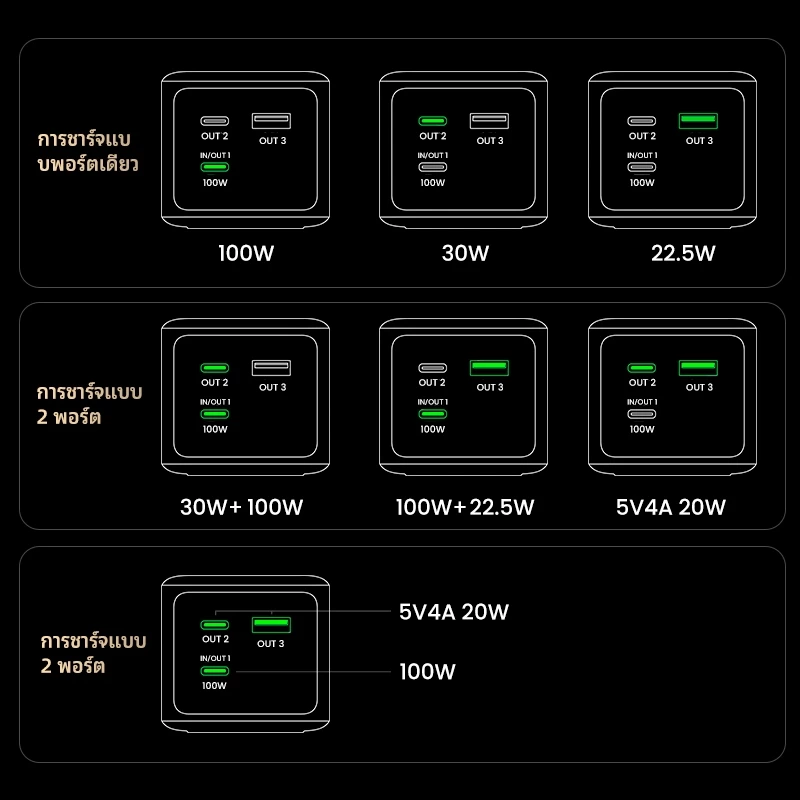 UGREEN 130W Max 20000mAh 200W Max 250000MAh แล็ปท็อป Power Bank Super Fast Charging PD3.1 สําหรับ iPhone 18 Pro Max iPhone Duo Macbook Air/Pro iPhone 17 PRO MAX 16 PRO MAX thumbnail 4