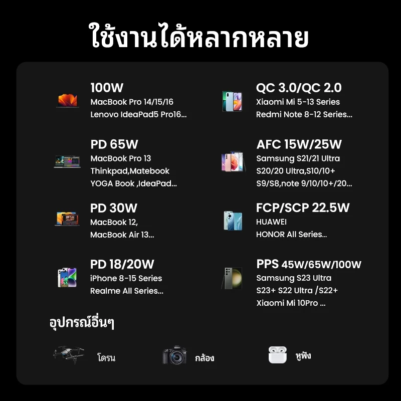 UGREEN 130W Max 20000mAh 200W Max 250000MAh แล็ปท็อป Power Bank Super Fast Charging PD3.1 สําหรับ iPhone 18 Pro Max iPhone Duo Macbook Air/Pro iPhone 17 PRO MAX 16 PRO MAX thumbnail 10