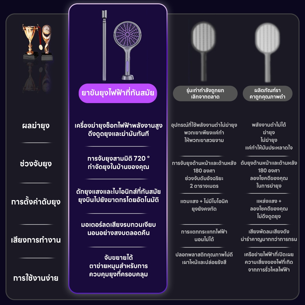 INSMART เครื่องดักยุงไฟฟ้า ช็อตฆ่ายุงไฟฟ้า มีโคมไฟดักล่อยุง ตียุงไฟฟ้า เครื่องตียุงอัตโนมัติ - รูปที่ 5