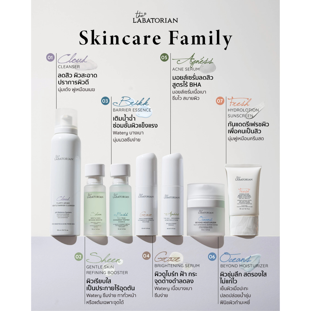 The Labatorian Sets Ocean Brikk Sheen original 30ml