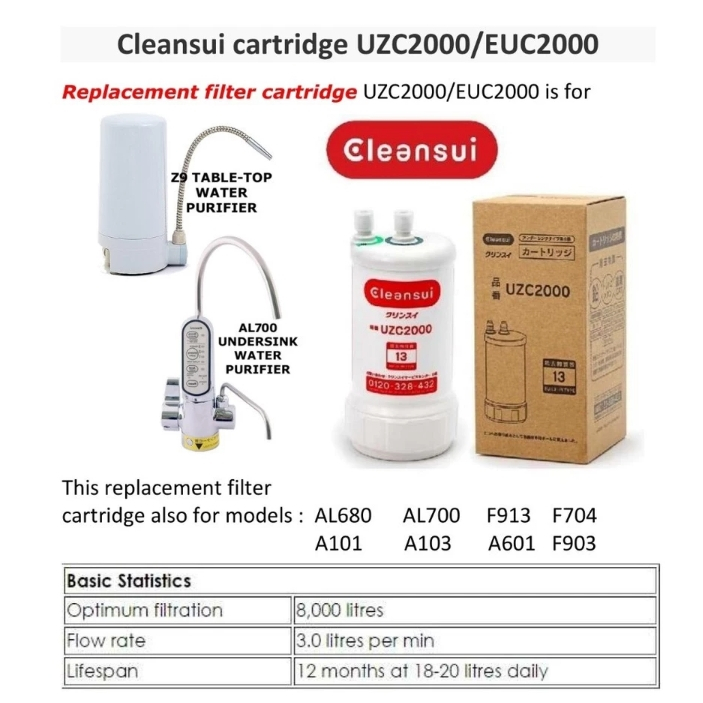 [แท้100% ส่งจากไทย]ไส้กรองน้ำ Mitsubishi Cleansui รุ่น BUC12001 รุ่นใหม่ ทดแทนรุ่น EUC2000, UZC2000 ราคา ถูกที่สุด ดีลบีเคเค แกลเลอรีภาพที่ 8
