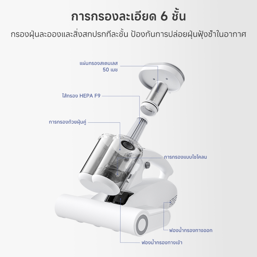 Simplus เครื่องดูดฝุ่นไรฝุ่นการออกแบบสองชั้นฆ่าเชื้อด้วยรังสียูวีและป้องกันไร 18,000Pa ดูดแรง 96,000bpm pulsation  Anti-mite Vacuum Cleaner CMYH007 - รูปที่ 5