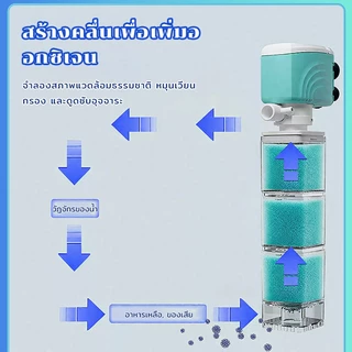 ฟองน้ำกรองน้ำหมุนเวียน ปั๊มลมดูดสำหรับตู้ปลา กรองน้ำด้วยคลื่นออกซิเจน ปั๊มน้ำตู้ปลา ปั๊มลม
