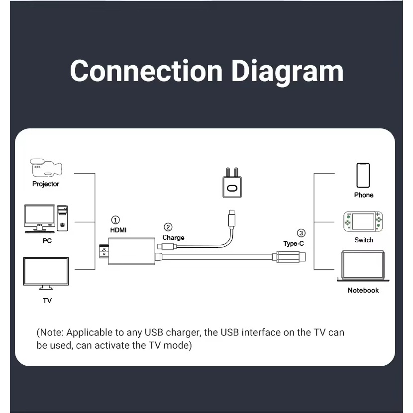 4K 60Hz Type C ถึง HDMI สายวิดีโอที่รองรับ 100W PD Fast Charging Adapter Type C ถึง HD 1.8 M สําหรับ Home Office แล็ปท็อป - รูปที่ 4