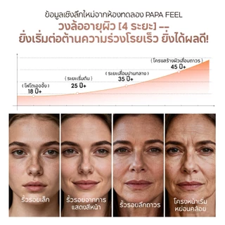 PAPA FEEL Ultra 5A Retinol Anti-Aging กระชับผิว สีผิวสม่ำเสมอ Cream 50g | ช่วยลดเลือนริ้วรอยแห่งวัย | ต้านอนุมูลอิสระ ลดเลือนริ้วรอย | และกระชับรูขุมขน