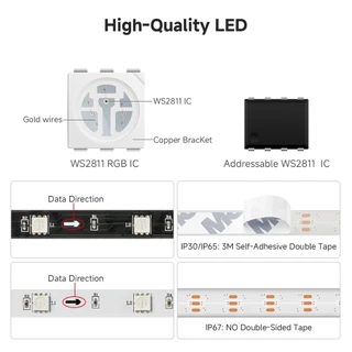 BTF-LIGHTING WS2811 30/45/60LEDs/m RGB IC แถบไฟ LED 1 IC ควบคุม 3 LEDs แถบไฟพิกเซลที่แอดเดรสได้ DC12V การรับรอง UL