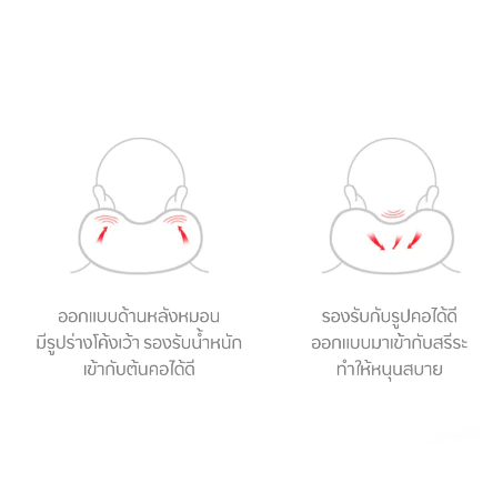 รูปภาพ 4