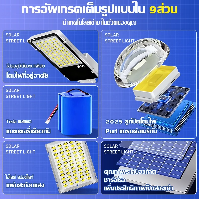【ซื้อ 1แถม 1】ไฟโซล่าเซลล์ ไฟเซ็นเซอร์ตรวจจับคน ไฟถนนโซล่าเซลล์ ไฟอัจฉริยะ Solar Light  8000000W โคมไฟถนน IP67กันน้ำป้องกันฟ้าผ่า ของขวัญวันคริสต์มาส ไฟตกแต่งคริสต์มาส Solar street light thumbnail 10