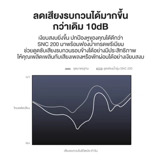ROSESELSA Super NC 200 จุกหูฟังตัดเสียงรบกวนซิลิโคน 10dB