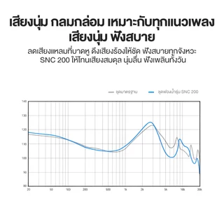 ROSESELSA Super NC 200 จุกหูฟังตัดเสียงรบกวนซิลิโคน 10dB
