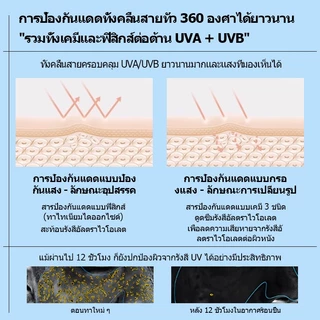 【GALANDUTIN】ครีมกันแดด SPF50+ PA+++ เนื้อบางเบาสดชื่น กันน้ำกันเหงื่อ ใช้ได้ทั้งหน้าและตัว 50ml