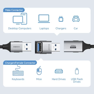 Hagibis USB 3.2 อะแดปเตอร์ 90 องศามุมขวา USB ขั้วต่อชายกับหญิง OTG อะแดปเตอร์สายเคเบิล Extender สําหรับแล็ปท็อป Charger PC