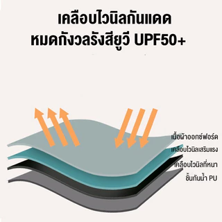ฟลายชีท ผ้าใบ 3x3 3x4.5 3x6M ฟายชีทพร้อมเสา กันแดด กันฝน ตั้งแคมป์ เต้นท์