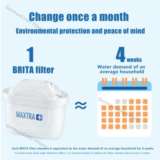 BRITA MAXTRA+ PURE PERFORMANCE Filter Cartridge 6/12 แพ็ค