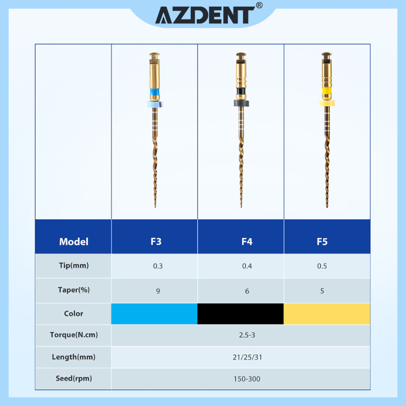 6pcs Root Canal ไฟล์ 25 มม.F3/ F4/F5 ทันตกรรมขนาดใหญ่ Taper Canal Root Treatment Rotary Endodontic ไ