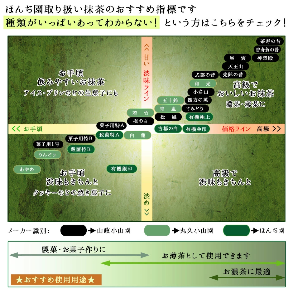 ชื่อผลิตภัณฑ์: Marukyu Koyamaen WAKATAKE Matcha 100g