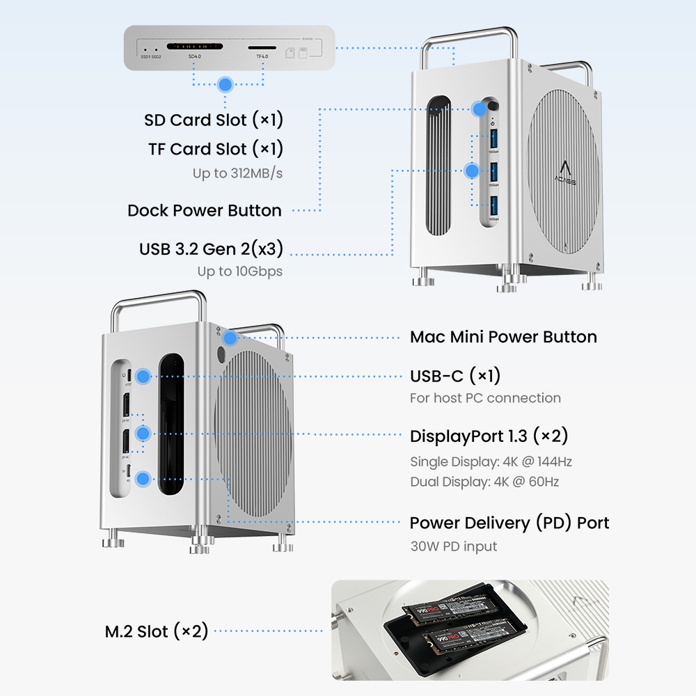 ACASIS Mac Mini M4 Workstation สล็อต SSD เดี่ยว 40Gpbs รูปที่ 2