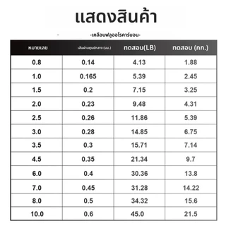 FTK Fishing Line ไนลอนหลากสี ความยาว 120 ม. ทนทาน ส่งผลดีในการตกปลามarine และทะเลสาบ