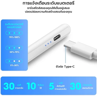 [it]ปากกาสไตลัสสําหรับ iPad 12th-6th Generation Active Pencil เข้ากันได้กับ 2018-2025 สําหรับ iPad Pro 11"/12.9"/M4, สําหรับ iPad Air 3/4/5/M2/M3, Gen-White