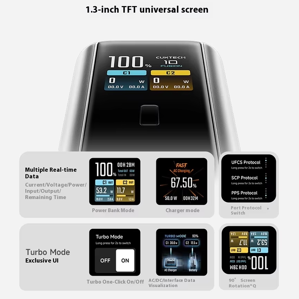 ZIM CUKTACH 134W 9000mAh Fast Charger 2-in-1 67W GaN Charger 90W Mobile Power Bank - รูปที่ 2