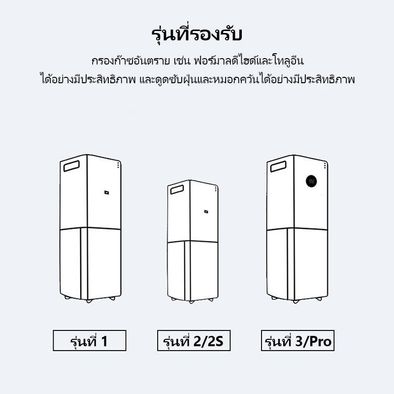 เหมาะสําหรับ Xiaomi 1/2/3/2S/Pro HEPA Filter เครื่องฟอกอากาศสําหรับ ประกอบด้วยคาร์บอนบนตัวกรองภายใน - รูปที่ 3